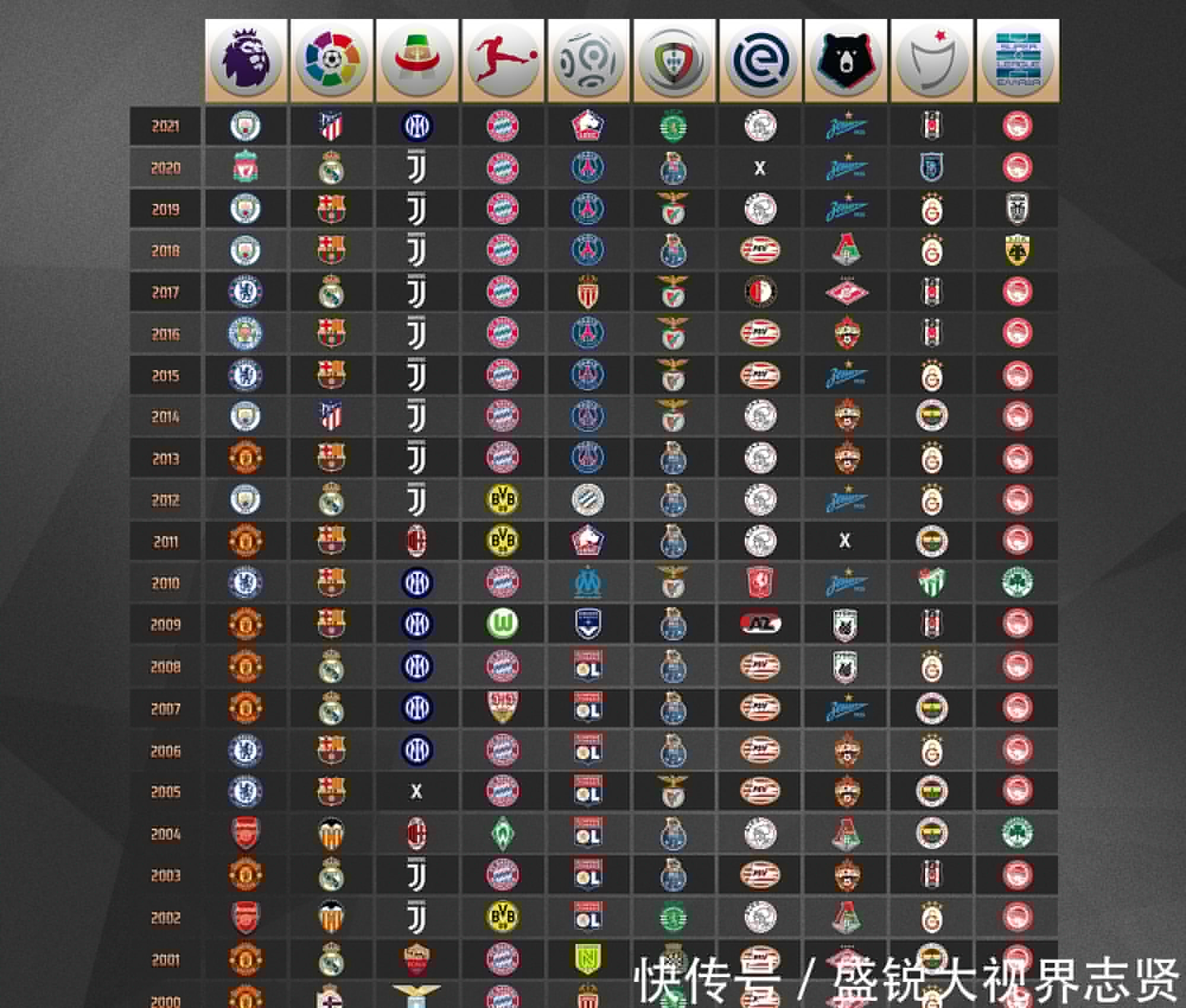 更是每一个